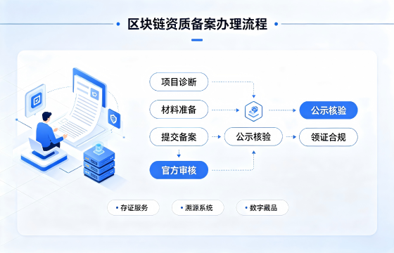 <a href='https://www.tataigu.com/  '>区块链资质许可证</a>1.png