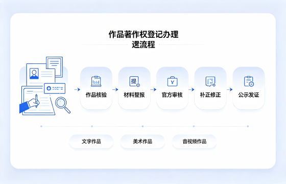 作品著作权登记1.png