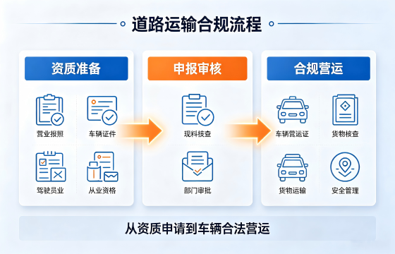 道路流.png