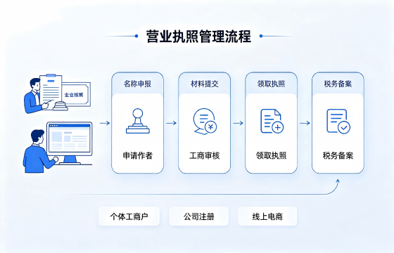 <a href='https://www.tataigu.com/  '>营业执照</a>1.png
