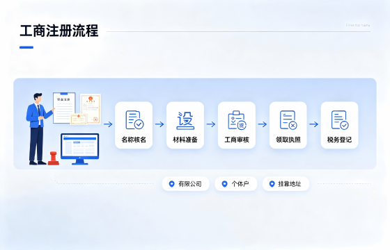 <a href='https://www.tataigu.com/ '>工商注册</a>1.png <a href='https://www.tataigu.com/ '>工商注册</a>1.png