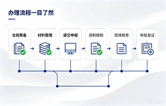 出版物流程.png