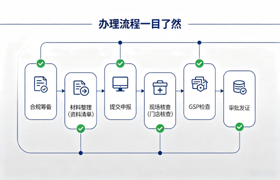 药流程.png