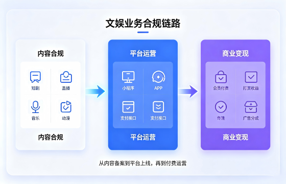 网络流程.png