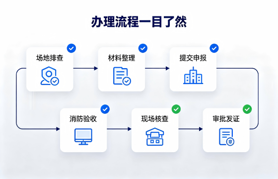 娱乐流程.png