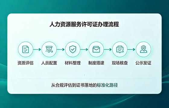 人力流程.png