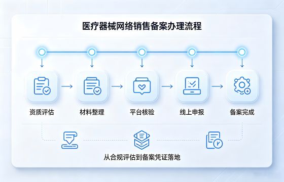 医疗备案流程.png