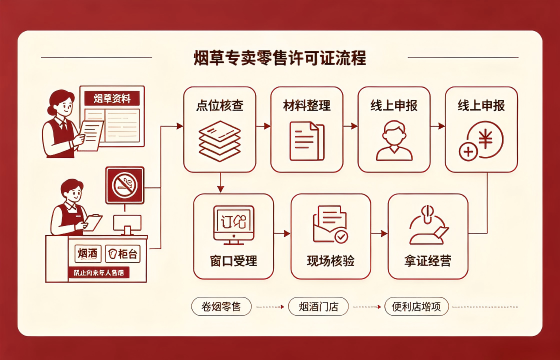 <a href='https://www.tataigu.com/ '>烟草经营许可证</a> (1).png <a href='https://www.tataigu.com/ '>烟草经营许可证</a> (1).png