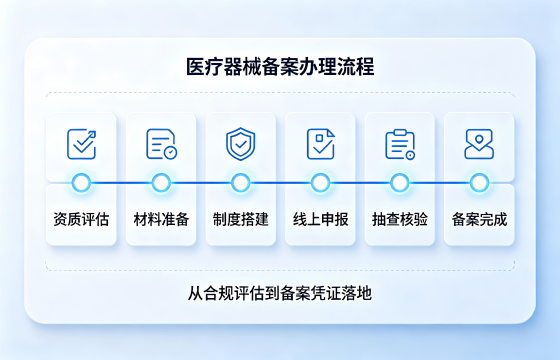 第二类流程.png