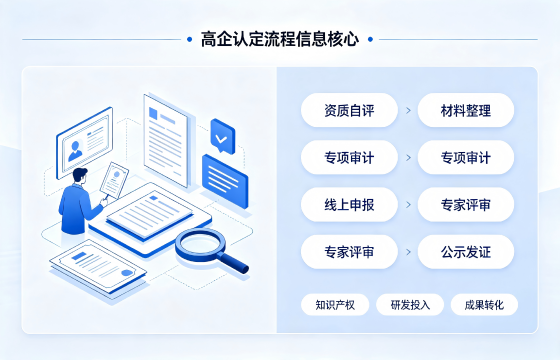 国家高新技术企业认定1.png