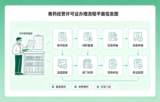 <a href='https://www.tataigu.com/  '>兽药经营许可证</a>1.png