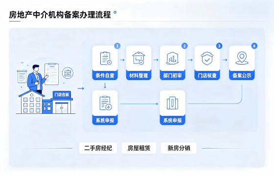 <a href='https://www.tataigu.com/  '>房地产中介机构备案</a>1.png