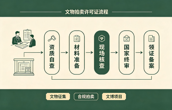 <a href='https://www.tataigu.com/  '>文物<a href='https://www.tataigu.com/  '>拍卖许可证</a></a>1.png