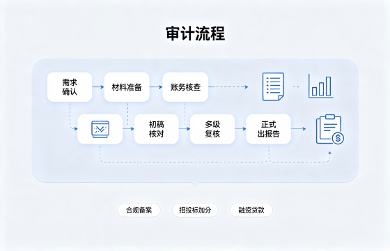 <a href='https://www.tataigu.com/ '>审计报告</a>1.png <a href='https://www.tataigu.com/ '>审计报告</a>1.png