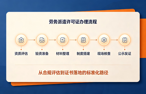劳务 流程.png
