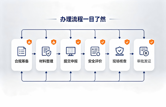 危险流程.png