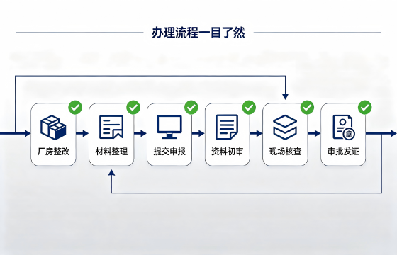食品流程 (1).png