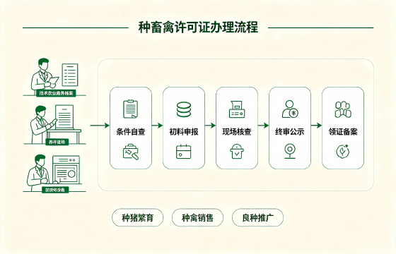 <a href='https://www.tataigu.com/  '>种畜禽生产经营许可证</a>1.png