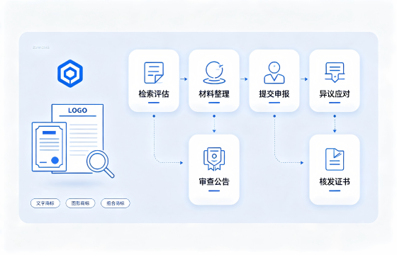 <a href='https://www.tataigu.com/  '>商标注册</a>1.png