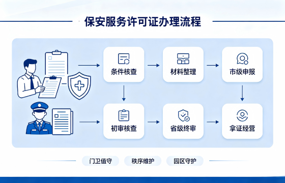 <a href='https://www.tataigu.com/  '>保安服务经营许可证</a>1.png