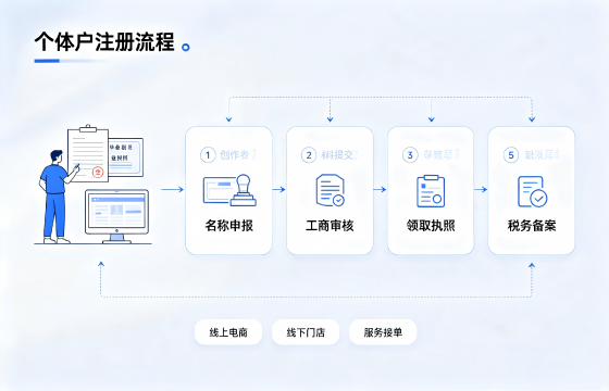 <a href='https://www.tataigu.com/  '>个体户注册</a>1.png