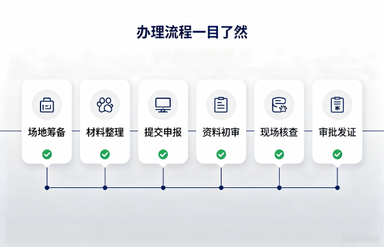 动物流程.png